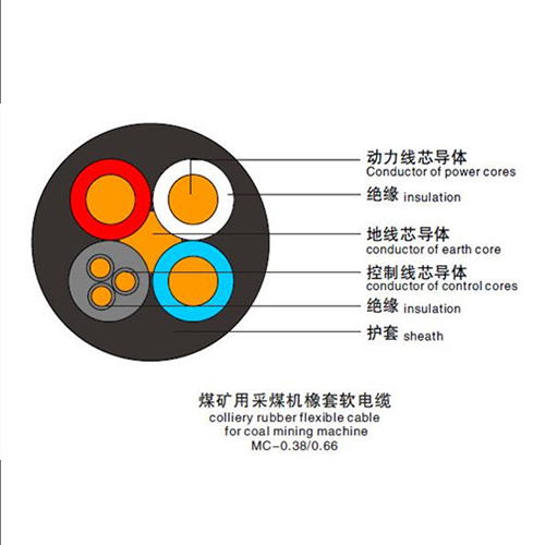 MC（煤礦用采煤機橡套軟電纜）