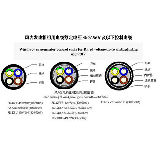 風(fēng)力發(fā)電機(jī)組用控制電纜