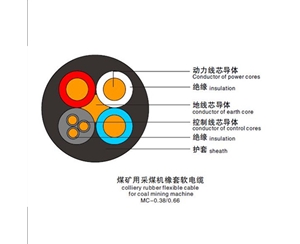 MC（煤礦用采煤機(jī)橡套軟電纜）